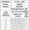 Goulds 1-1/2 HP J15S Shallow Well Jet Pump